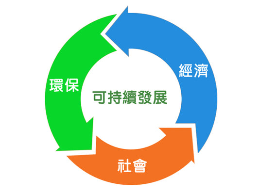 屋宇裝備工程:推動環保,實現可持續發展