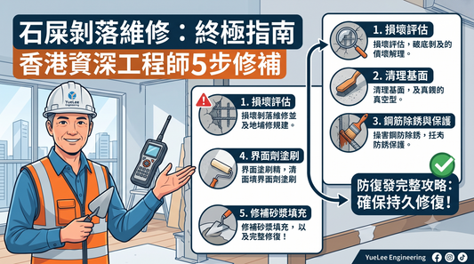 一名身穿安全裝備的建築工人手持對講機。圖解步驟說明混凝土剝落處的修補方法，附有中文文字說明與示意圖。背景中可見一堵已修補好的牆壁。.
