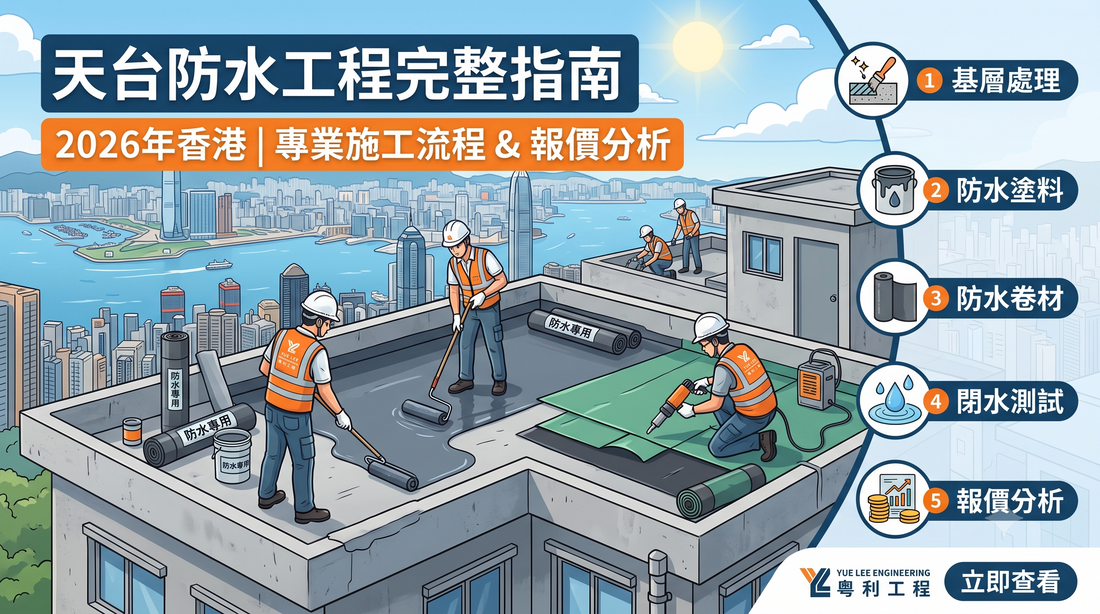 四名工人正在一座高樓的屋頂上鋪設防水材料，該建築俯瞰著城市景觀；圖中附有標註步驟的示意圖及中文說明文字。.